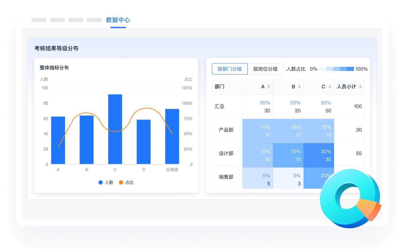 KPI绩效与OKR管理之快速复盘总结